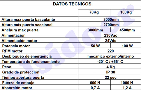 Kit motor Puerta Seccional 1000N / 100Kg